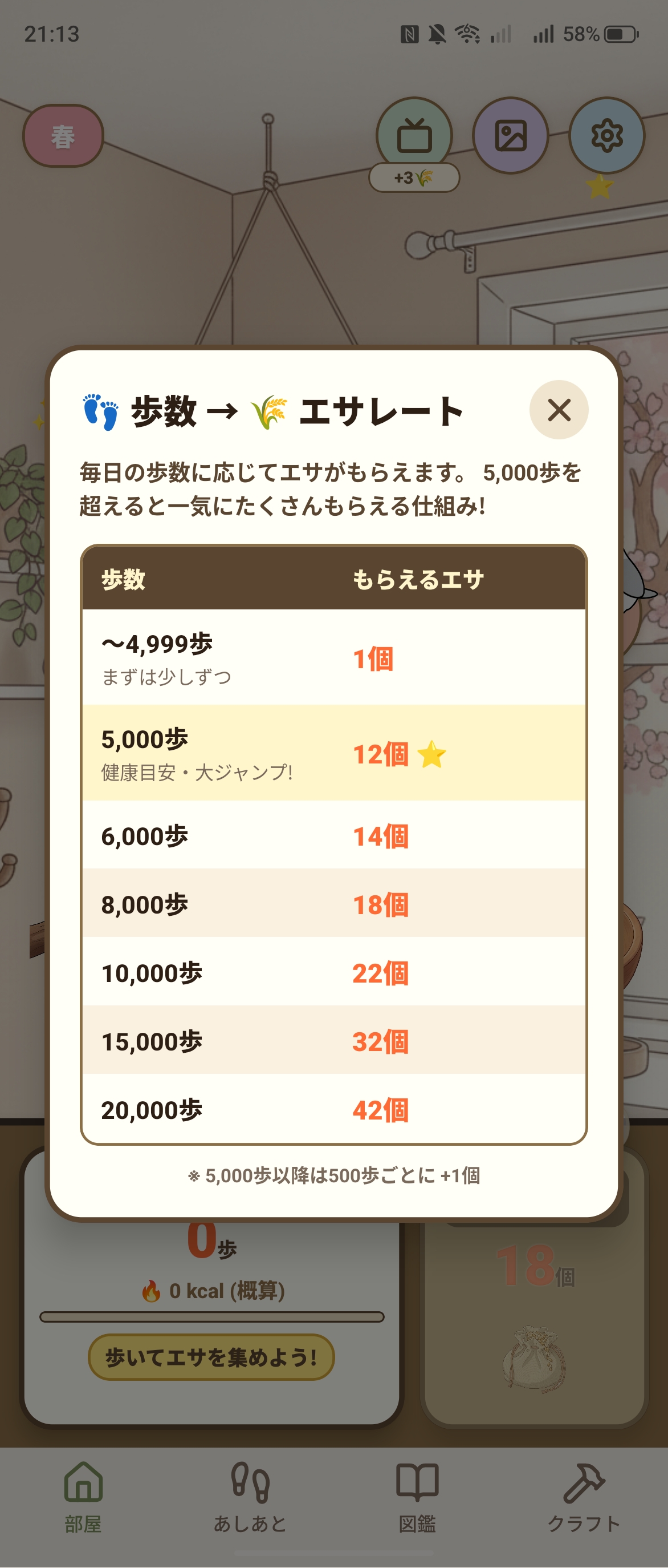 歩数→エサレート対応表